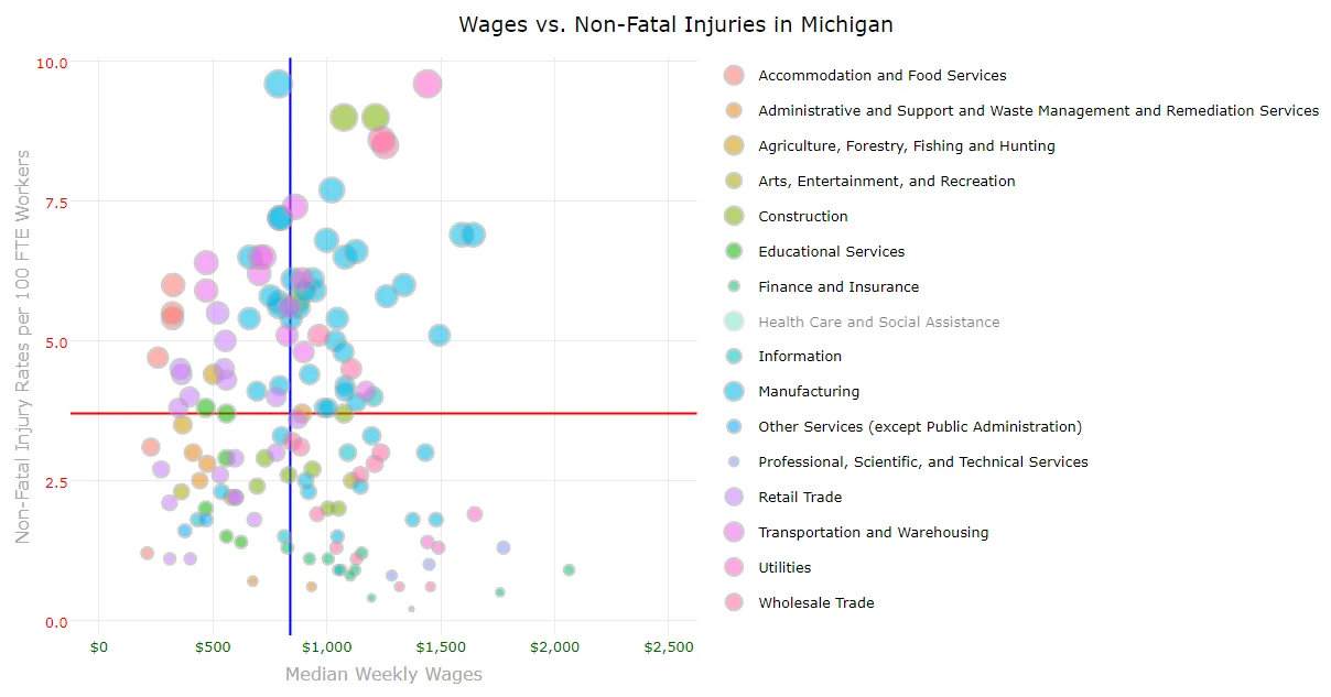 Most Dangerous Jobs