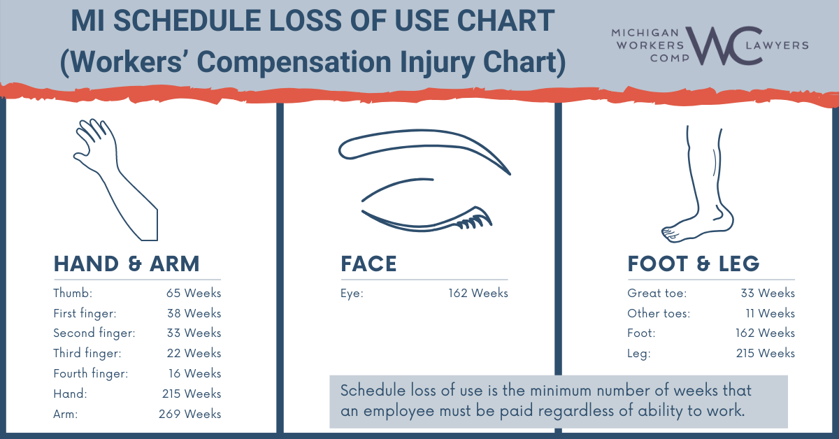 Workmans Comp Pay Chart