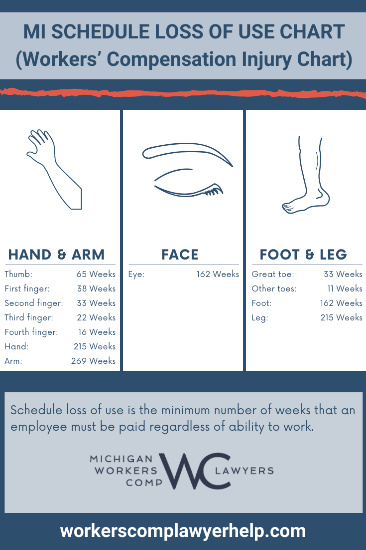 workers-compensation-payout-chart